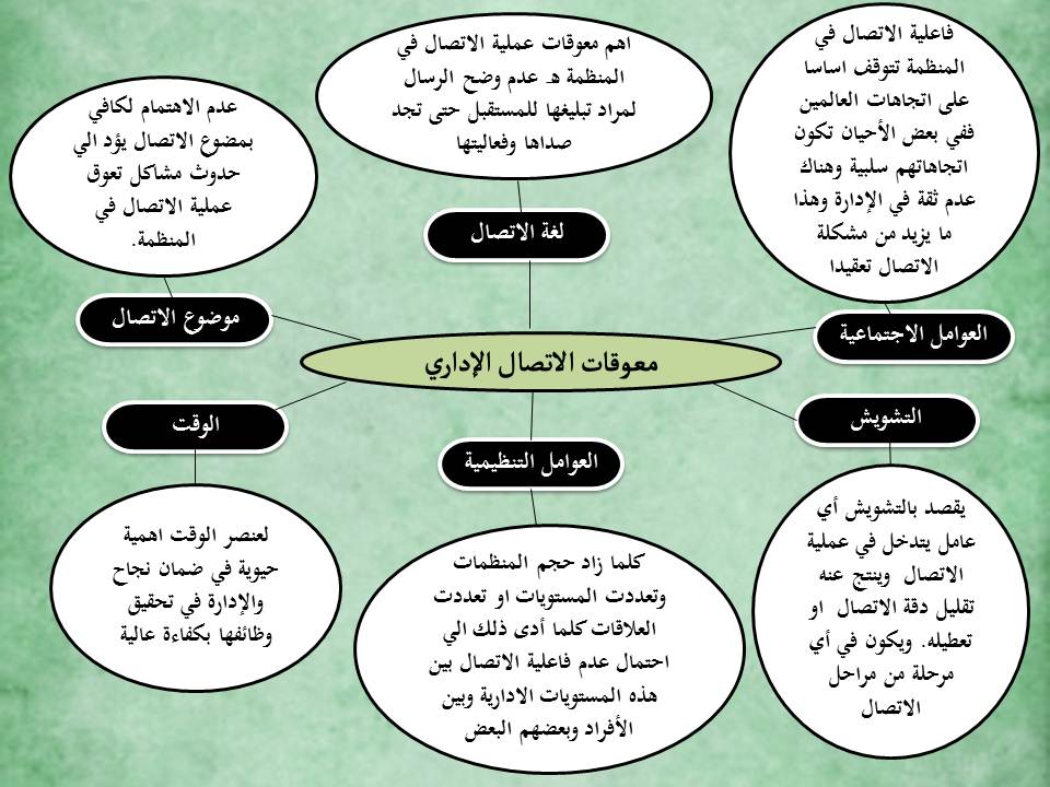 ما هو الاتصال - الاتصال بالسؤال في الانشغال 12443 7