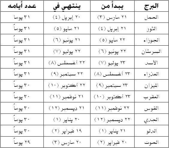 كيف اعرف برجي - ماهو برجى 5235 1