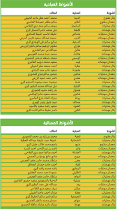 رموز درايفر - اجمل صور للرموز 2590 13