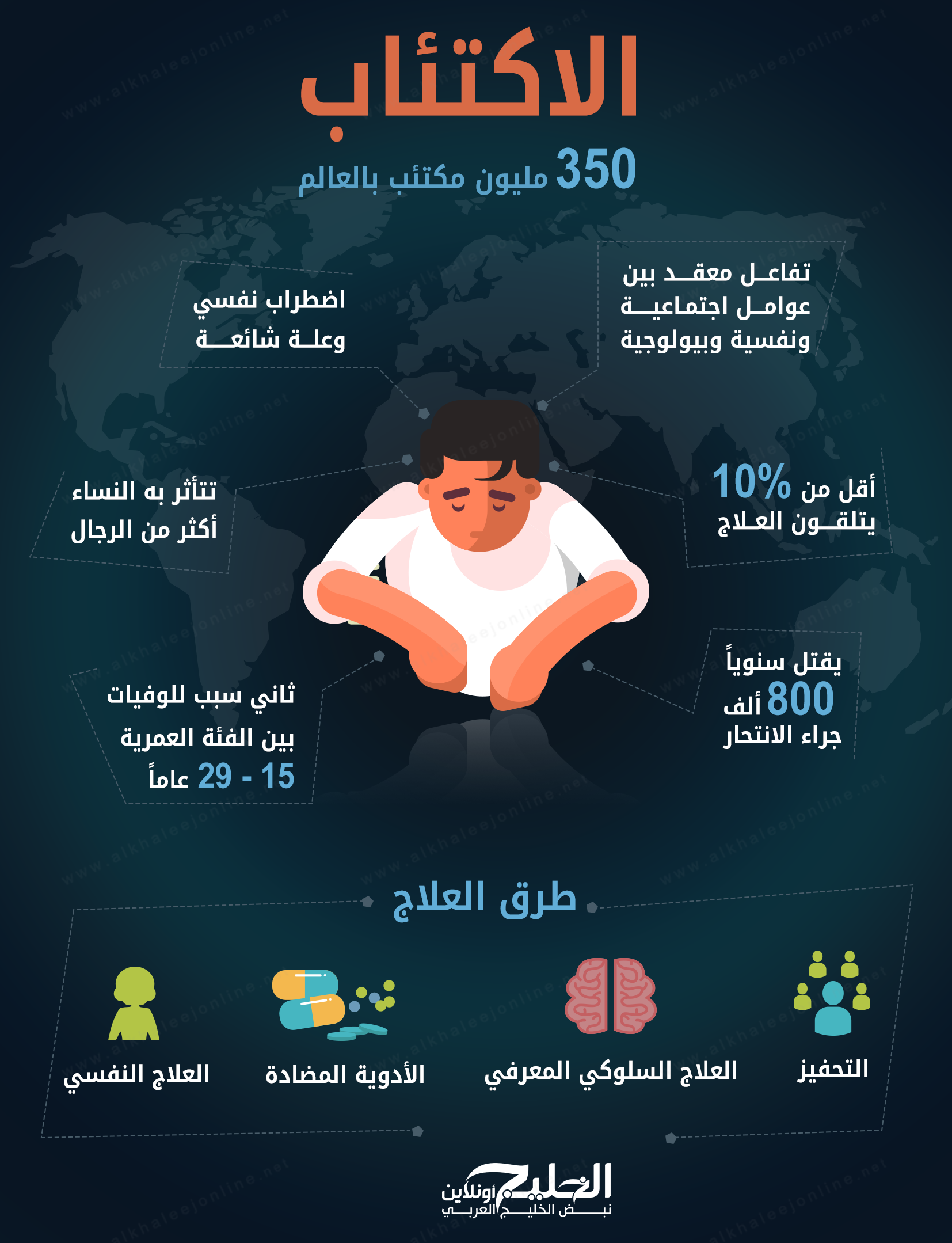 اسباب الاكتئاب - اسباب و علاج مرض الاكتئاب 4662