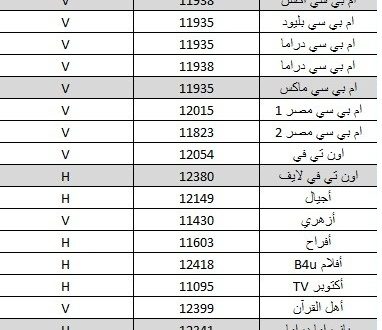 تردد قنوات نايلسات , تعرف على ترددات القنوات على النايلسات