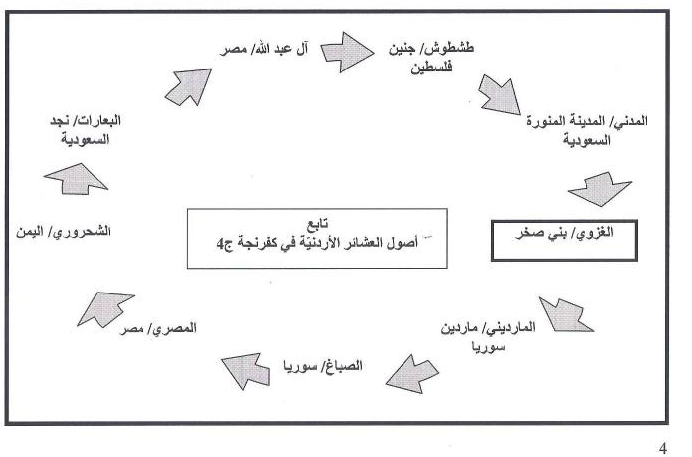 اكبر عشائر الاردن - المملكه الاردنيه الهاشمية 12392