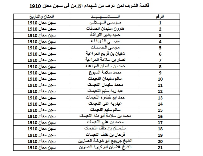 اكبر عشائر الاردن - المملكه الاردنيه الهاشمية 12392 4