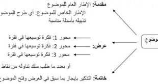 كيفية كتابة مقال - طريقة كتابة مقال 648 2