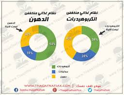 رجيم الماء - افضل انواع الدايت 2665 87