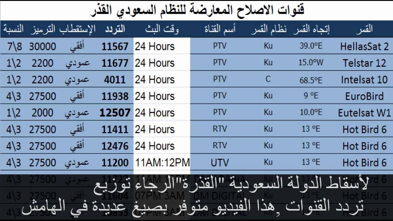 تردد قناة الاصلاح 5575