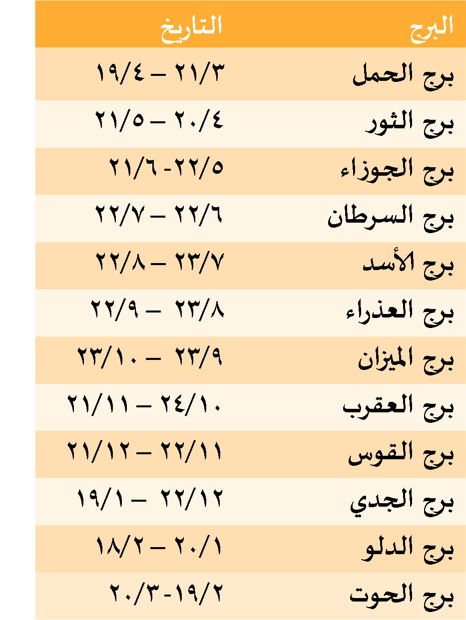 كيف اعرف برجي - ماهو برجى 5235