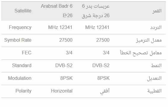 تردد ام بي سي برو - اعرف تردد ام بي سي برو 1507 2