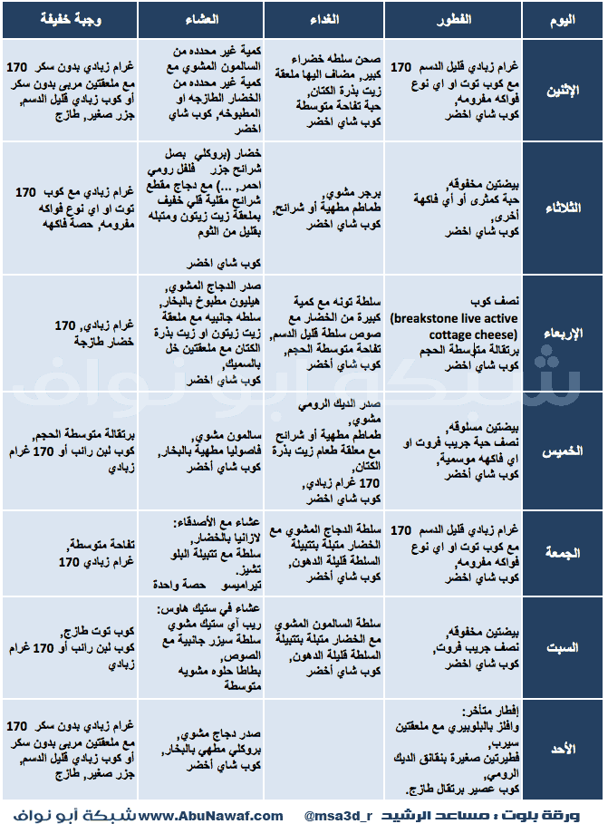 نظام دايت - افضل الانظمه الغذائيه للحصول على جسم رشيق 2158