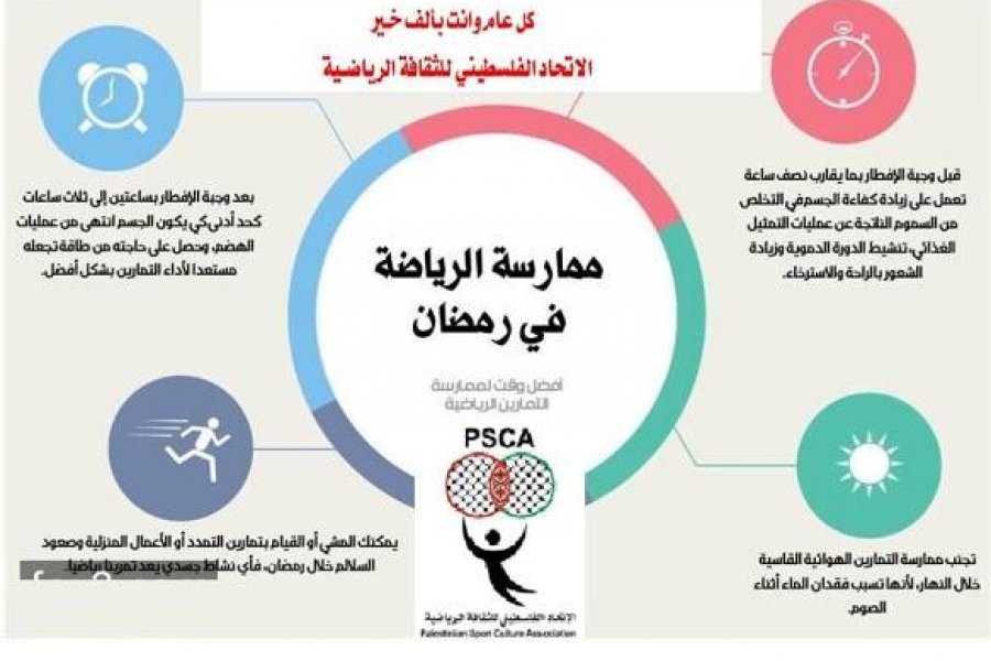 الرياضة في رمضان , ماذا تفعل الرياضه في رمضان