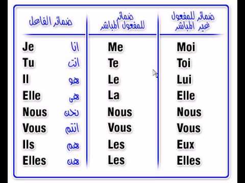 تعلم اللغة الفرنسية , كيف ابدا تعلم الفرنسية