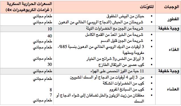 دايت سريع , حميه غذائيه ذات نتائج مضمونه