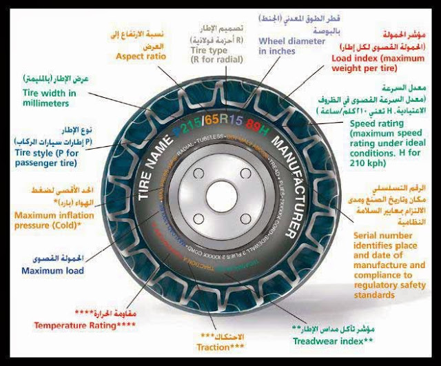 رموز الاطارات بالصور